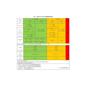  IEC 62368-1 电能量源分级的解读